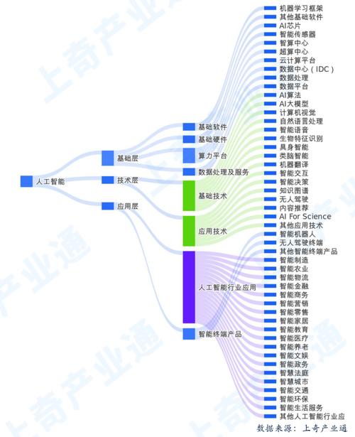 中国发布发展人工智能 - 中国发展人工智能产业的战略-第4张图片-华田资讯 中国发布发展人工智能 - 中国发展人工智能产业的战略-第4张图片-华田资讯