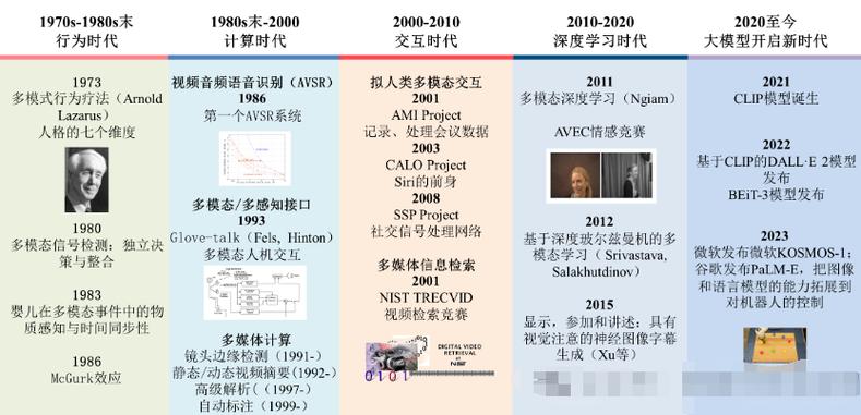 中国发布发展人工智能 - 中国发展人工智能产业的战略-第5张图片-华田资讯 中国发布发展人工智能 - 中国发展人工智能产业的战略-第5张图片-华田资讯