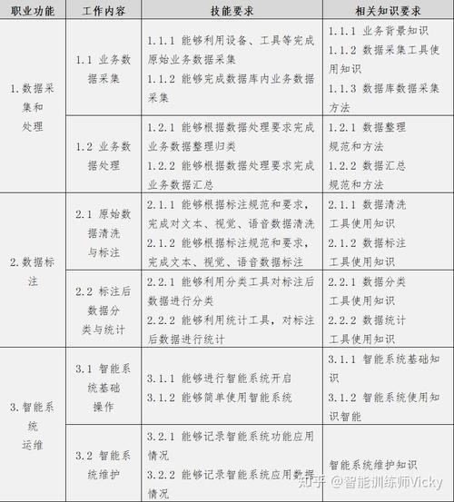 客服域人工智能训练师,客服域人工智能训练师 在线阅读-第6张图片-华田资讯 客服域人工智能训练师,客服域人工智能训练师 在线阅读-第6张图片-华田资讯