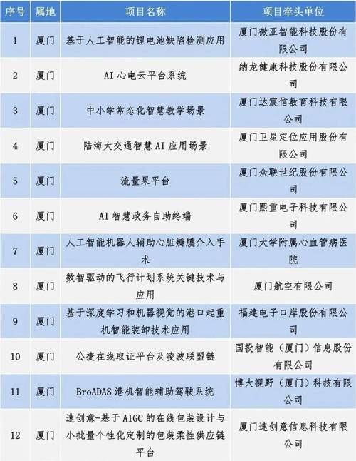 厦门人工智能峰会时间(第2届厦门世界人工智能教育产业博览会)-第1张图片-华田资讯 厦门人工智能峰会时间(第2届厦门世界人工智能教育产业博览会)-第1张图片-华田资讯