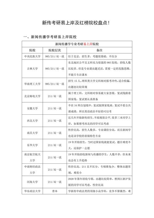 新闻传播研究生 - 新闻传播研究生分数线-第1张图片-华田资讯 新闻传播研究生 - 新闻传播研究生分数线-第1张图片-华田资讯