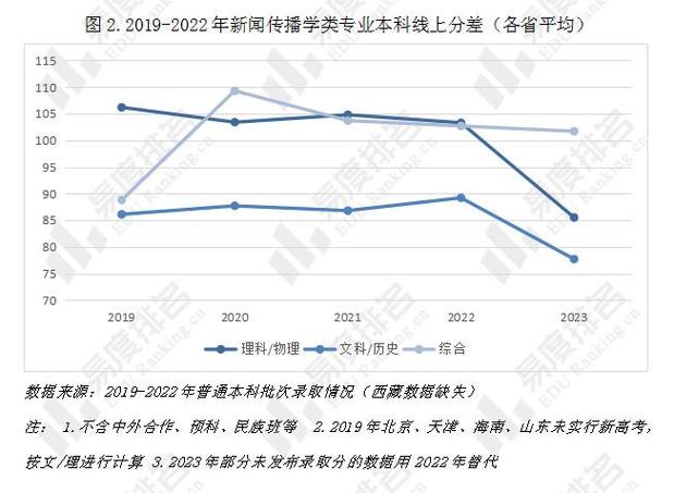新闻传播研究生 - 新闻传播研究生分数线-第2张图片-华田资讯 新闻传播研究生 - 新闻传播研究生分数线-第2张图片-华田资讯