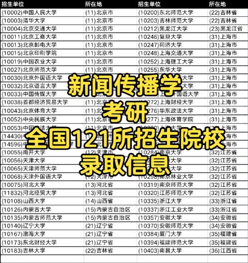新闻传播研究生 - 新闻传播研究生分数线-第8张图片-华田资讯 新闻传播研究生 - 新闻传播研究生分数线-第8张图片-华田资讯