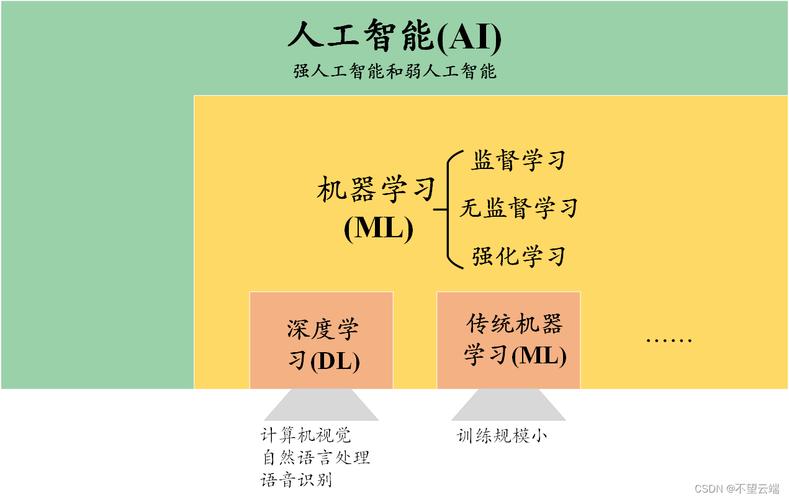 在职研究生人工智能,人工智能在职研究生赚钱途径-第1张图片-华田资讯 在职研究生人工智能,人工智能在职研究生赚钱途径-第1张图片-华田资讯