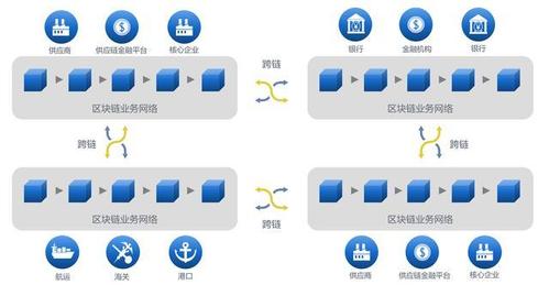 区块链离线跨链交互手段,2021年区块链跨链平台-第4张图片-华田资讯 区块链离线跨链交互手段,2021年区块链跨链平台-第4张图片-华田资讯