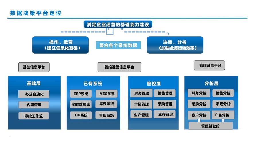 大数据平台企业分析(企业大数据分析案例)-第5张图片-华田资讯 大数据平台企业分析(企业大数据分析案例)-第5张图片-华田资讯
