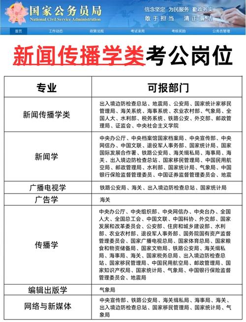 公务员考试新闻(公务员考试新闻学属于什么类)-第2张图片-华田资讯 公务员考试新闻(公务员考试新闻学属于什么类)-第2张图片-华田资讯