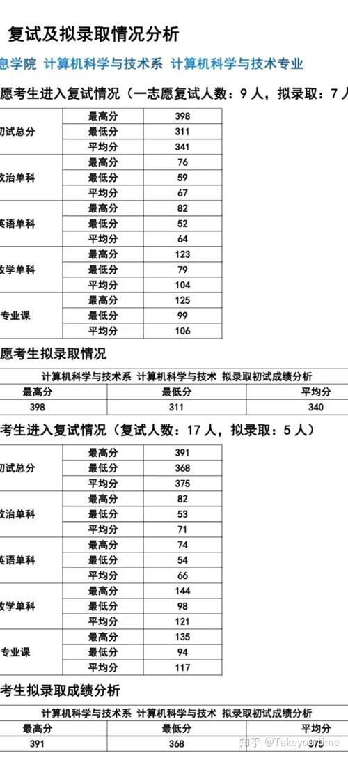 厦门大学大数据博士,厦门大学数学博士-第3张图片-华田资讯 厦门大学大数据博士,厦门大学数学博士-第3张图片-华田资讯