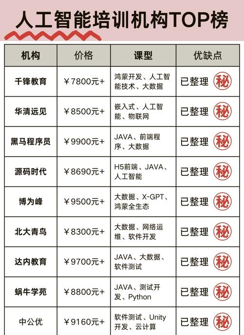 比较好人工智能培训,人工智能培训推荐-第5张图片-华田资讯 比较好人工智能培训,人工智能培训推荐-第5张图片-华田资讯