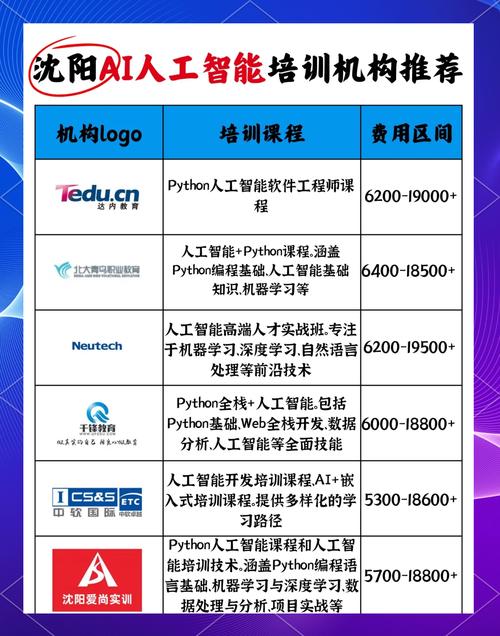 比较好人工智能培训,人工智能培训推荐-第7张图片-华田资讯 比较好人工智能培训,人工智能培训推荐-第7张图片-华田资讯