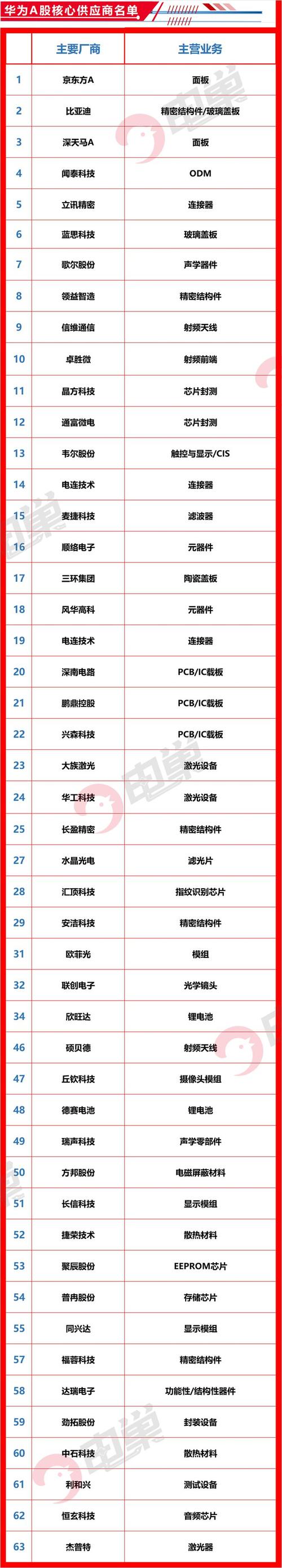 世界最大区块链企业(全球最大的区块链交易所)-第3张图片-华田资讯 世界最大区块链企业(全球最大的区块链交易所)-第3张图片-华田资讯