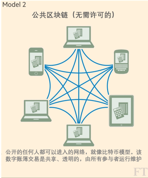 区块链最直白的解释(区块链最直白的解释 知乎)-第4张图片-华田资讯 区块链最直白的解释(区块链最直白的解释 知乎)-第4张图片-华田资讯