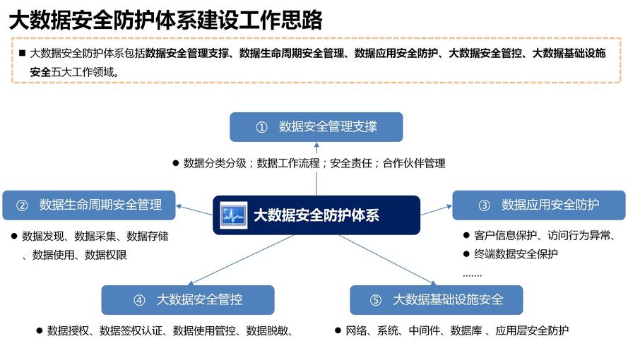 大数据系统数据主要包括,大数据系统数据主要包括哪些-第3张图片-华田资讯 大数据系统数据主要包括,大数据系统数据主要包括哪些-第3张图片-华田资讯