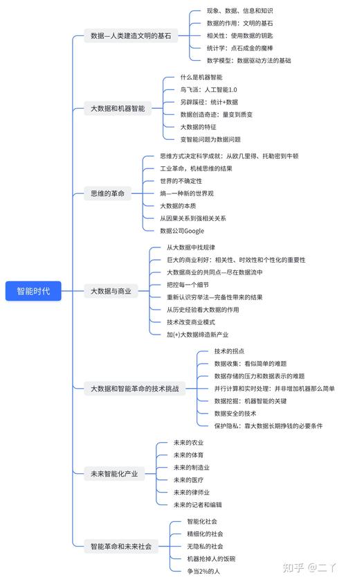 吴军博士认为大数据加上机器智能,根据吴军先生所讲大数据会带来机器智能-第4张图片-华田资讯 吴军博士认为大数据加上机器智能,根据吴军先生所讲大数据会带来机器智能-第4张图片-华田资讯