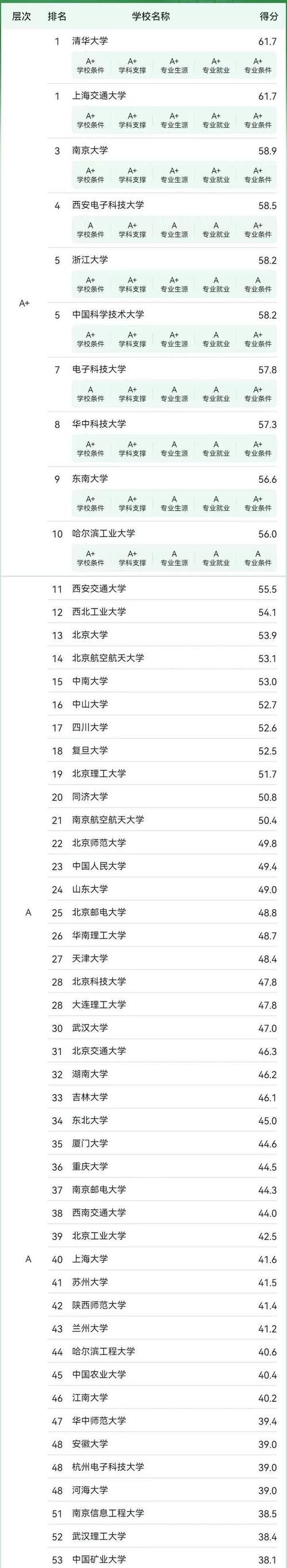 考研人工智能专业学校,考研人工智能专业大学排名-第4张图片-华田资讯 考研人工智能专业学校,考研人工智能专业大学排名-第4张图片-华田资讯