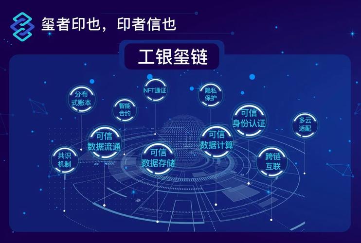 上海区块链开发公司,上海区块链开发公司招聘-第3张图片-华田资讯 上海区块链开发公司,上海区块链开发公司招聘-第3张图片-华田资讯