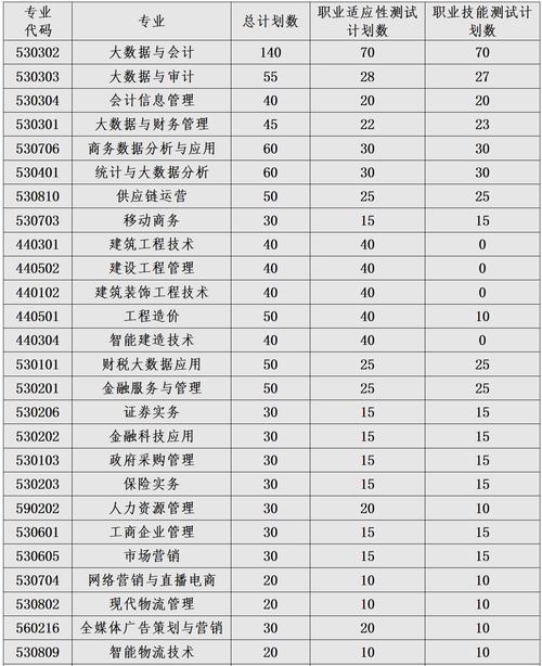 江西单招大数据专业(江西大数据专业专科)-第1张图片-华田资讯 江西单招大数据专业(江西大数据专业专科)-第1张图片-华田资讯