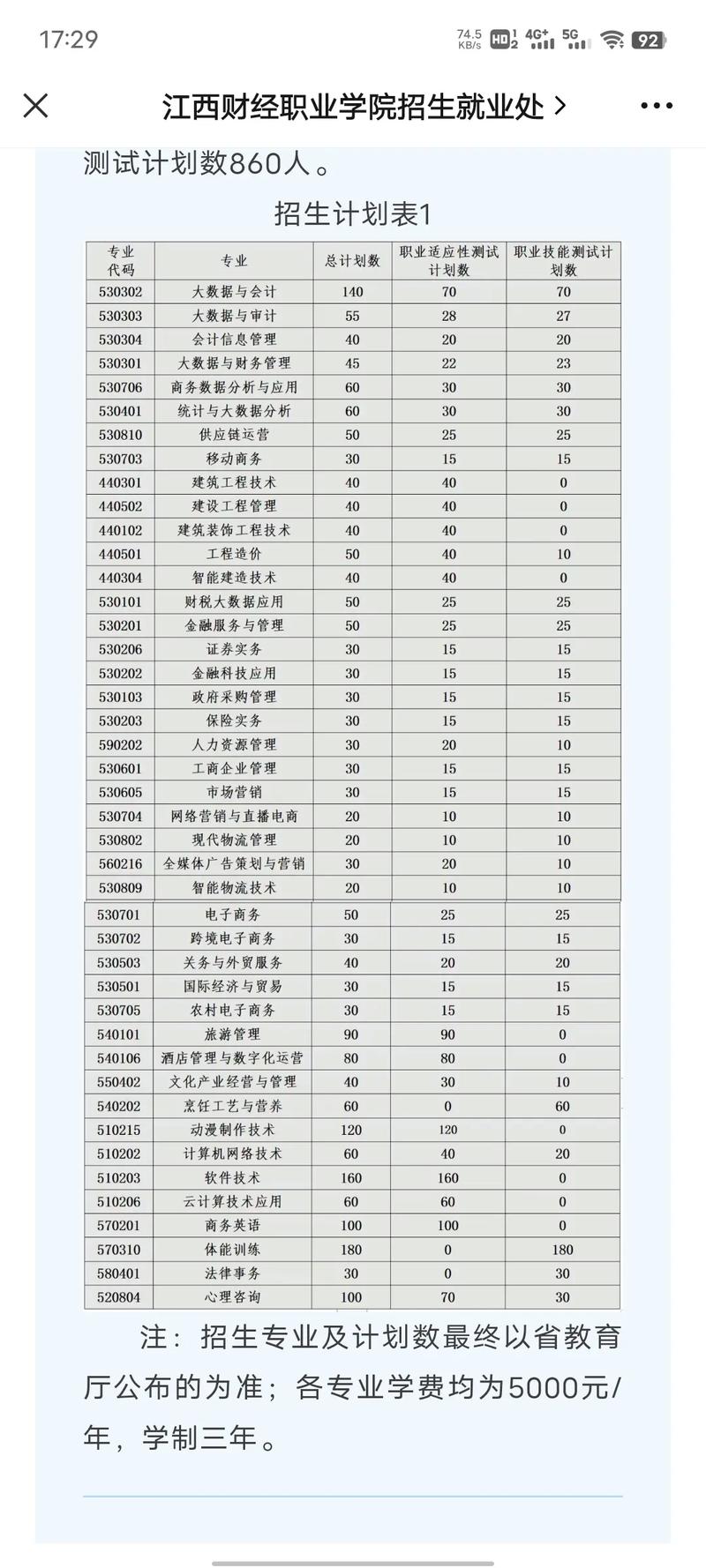 江西单招大数据专业(江西大数据专业专科)-第3张图片-华田资讯 江西单招大数据专业(江西大数据专业专科)-第3张图片-华田资讯