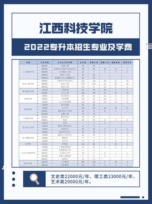 江西单招大数据专业(江西大数据专业专科)-第4张图片-华田资讯 江西单招大数据专业(江西大数据专业专科)-第4张图片-华田资讯