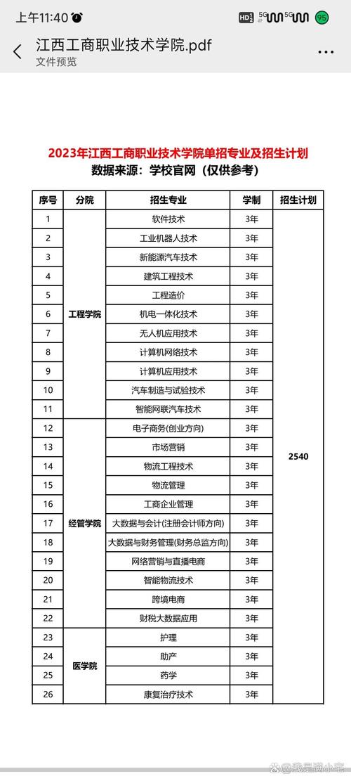 江西单招大数据专业(江西大数据专业专科)-第6张图片-华田资讯 江西单招大数据专业(江西大数据专业专科)-第6张图片-华田资讯
