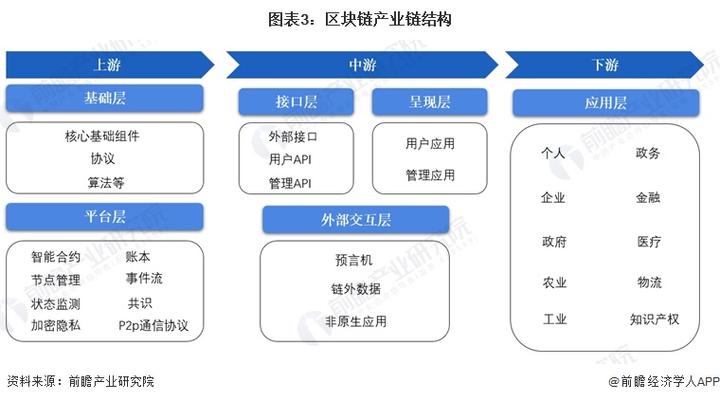 区块属于区块链的网络层(区块链网络层主要包括)-第6张图片-华田资讯 区块属于区块链的网络层(区块链网络层主要包括)-第6张图片-华田资讯