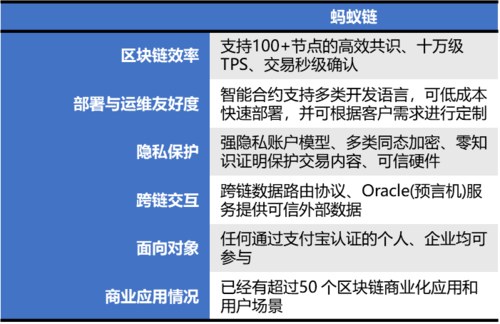 蚂蚁区块链联系方式 - 蚂蚁区块链是否查正品的-第6张图片-华田资讯 蚂蚁区块链联系方式 - 蚂蚁区块链是否查正品的-第6张图片-华田资讯
