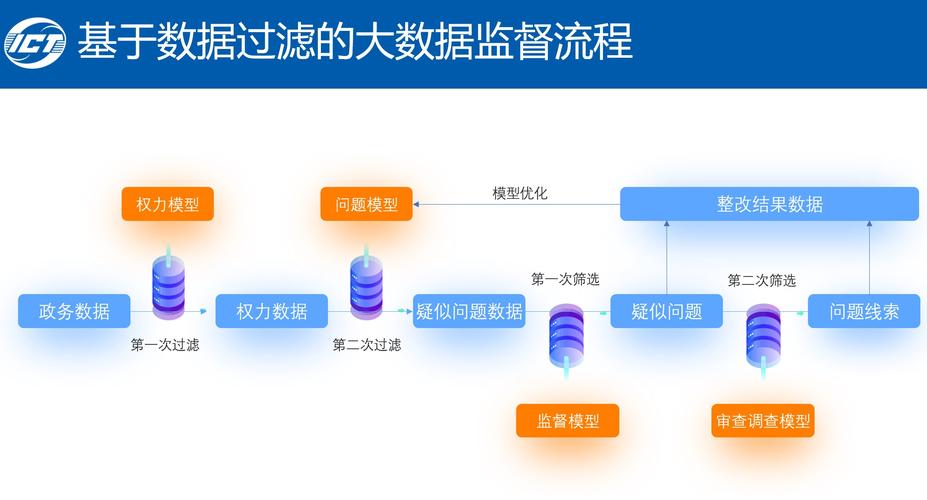 利用大数据监督平台 - 大数据监管手段-第1张图片-华田资讯 利用大数据监督平台 - 大数据监管手段-第1张图片-华田资讯