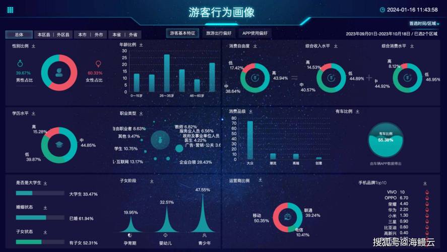 利用大数据监督平台 - 大数据监管手段-第3张图片-华田资讯 利用大数据监督平台 - 大数据监管手段-第3张图片-华田资讯