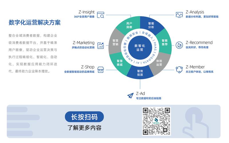 大数据智能营销平台 - 大数据智能精准营销-第4张图片-华田资讯 大数据智能营销平台 - 大数据智能精准营销-第4张图片-华田资讯