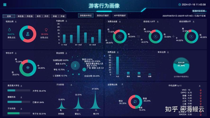 大数据智能营销平台 - 大数据智能精准营销-第7张图片-华田资讯 大数据智能营销平台 - 大数据智能精准营销-第7张图片-华田资讯