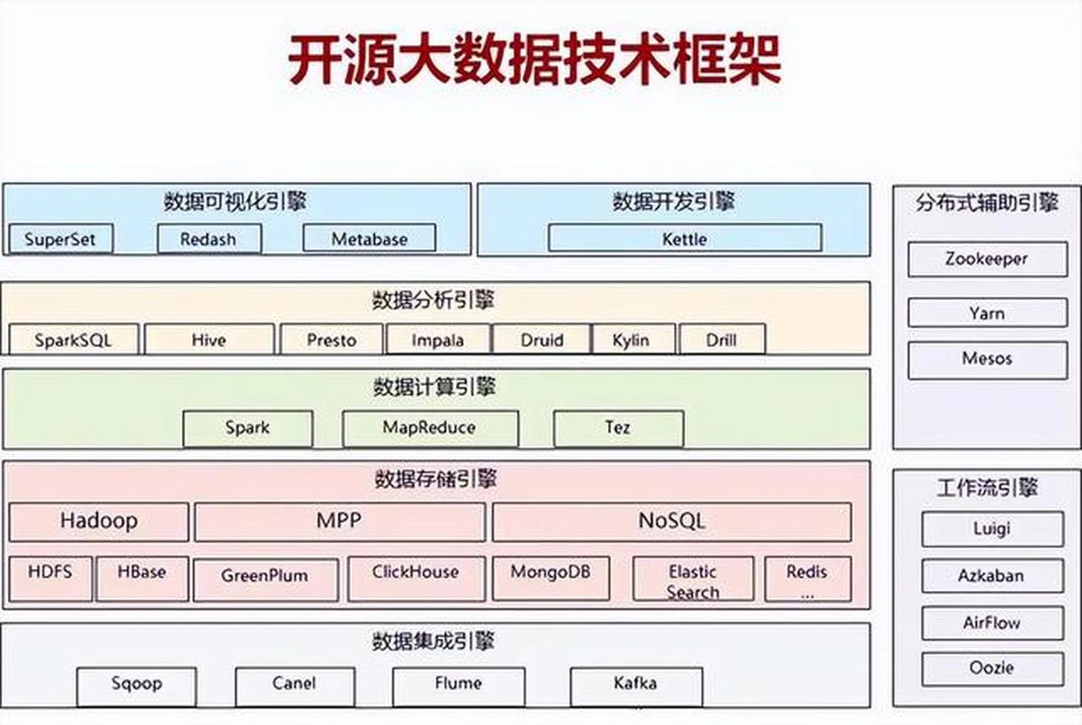 建立智能大数据应用平台(大数据智能服务平台)-第6张图片-华田资讯 建立智能大数据应用平台(大数据智能服务平台)-第6张图片-华田资讯