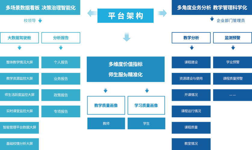 建立智能大数据应用平台(大数据智能服务平台)-第8张图片-华田资讯 建立智能大数据应用平台(大数据智能服务平台)-第8张图片-华田资讯