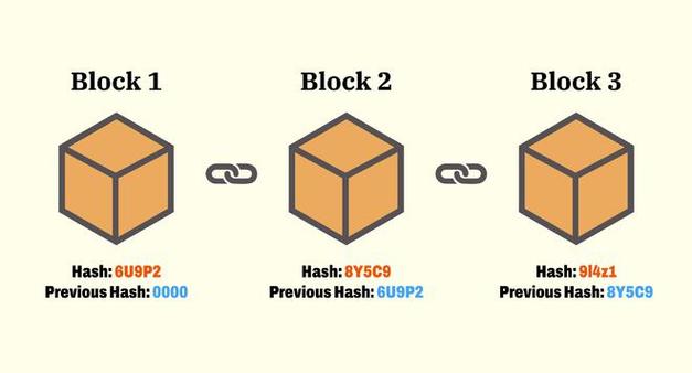 区块链技术用什么编写 - 区块链技术用什么编程语言-第2张图片-华田资讯 区块链技术用什么编写 - 区块链技术用什么编程语言-第2张图片-华田资讯