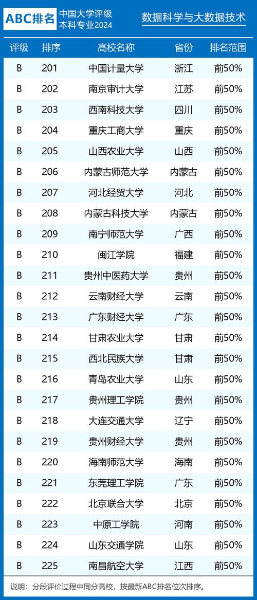 大数据专业学校排名(大数据专业学校排名及分数线表)-第3张图片-华田资讯 大数据专业学校排名(大数据专业学校排名及分数线表)-第3张图片-华田资讯