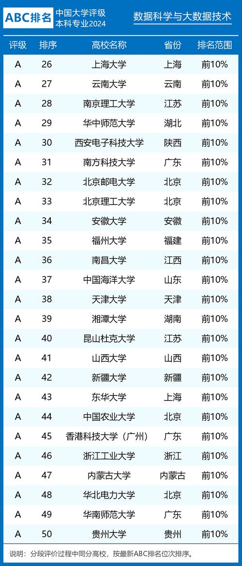 大数据专业学校排名(大数据专业学校排名及分数线表)-第6张图片-华田资讯 大数据专业学校排名(大数据专业学校排名及分数线表)-第6张图片-华田资讯