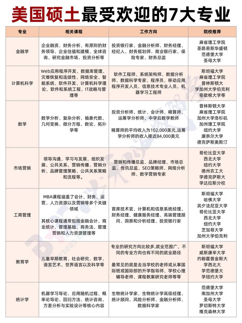 南加大数据科学硕士 - 南加大数据科学硕士含金量如何-第1张图片-华田资讯 南加大数据科学硕士 - 南加大数据科学硕士含金量如何-第1张图片-华田资讯