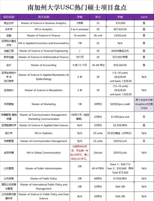 南加大数据科学硕士 - 南加大数据科学硕士含金量如何-第2张图片-华田资讯 南加大数据科学硕士 - 南加大数据科学硕士含金量如何-第2张图片-华田资讯