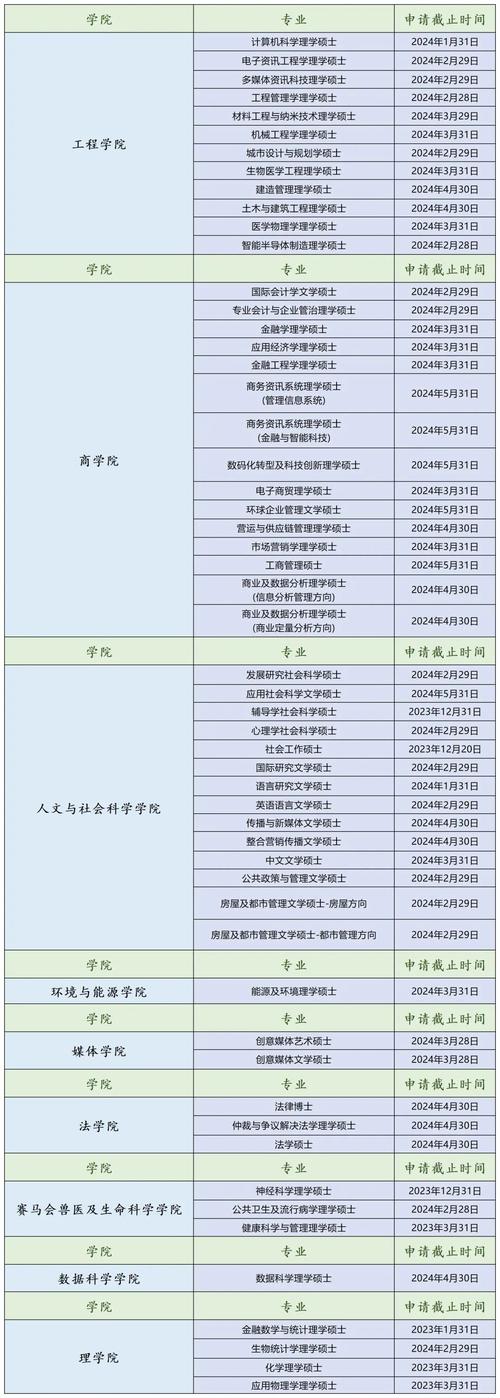 南加大数据科学硕士 - 南加大数据科学硕士含金量如何-第3张图片-华田资讯 南加大数据科学硕士 - 南加大数据科学硕士含金量如何-第3张图片-华田资讯