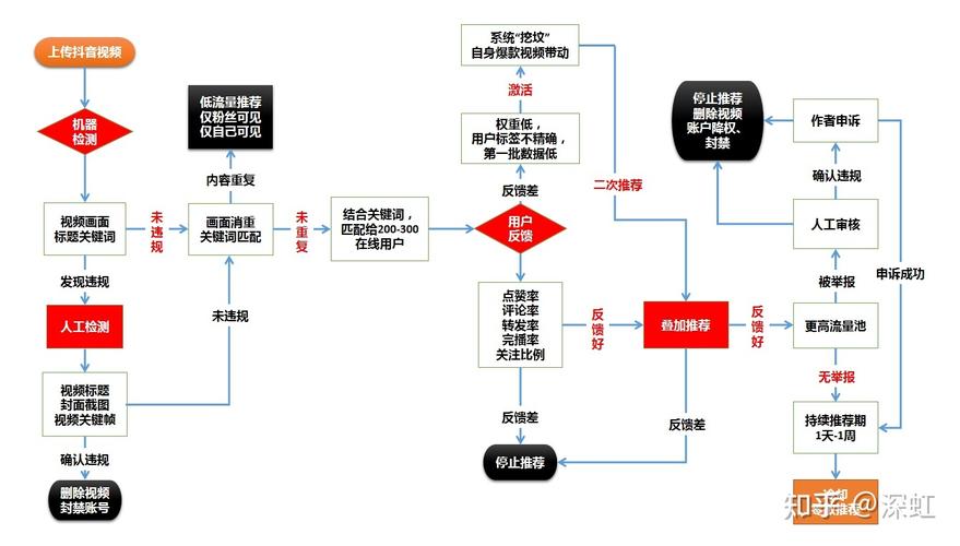 今日头条大数据推送(今日头条大数据案例分析)-第3张图片-华田资讯 今日头条大数据推送(今日头条大数据案例分析)-第3张图片-华田资讯