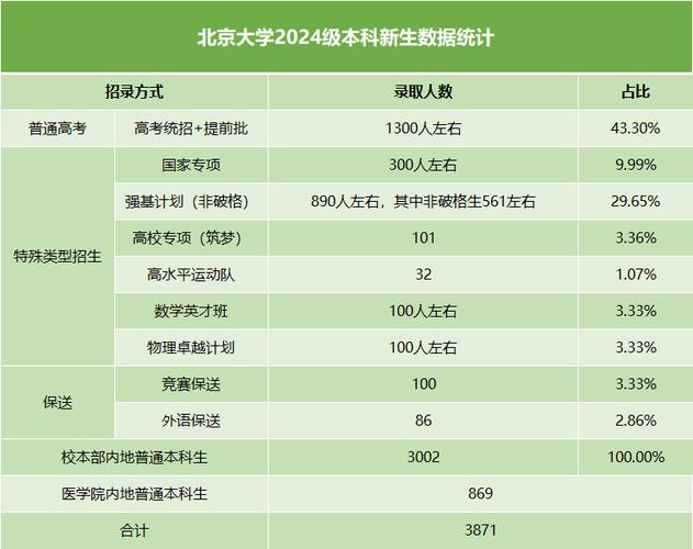 北大数院大数据专硕 - 北大数院大数据专硕考什么-第1张图片-华田资讯 北大数院大数据专硕 - 北大数院大数据专硕考什么-第1张图片-华田资讯