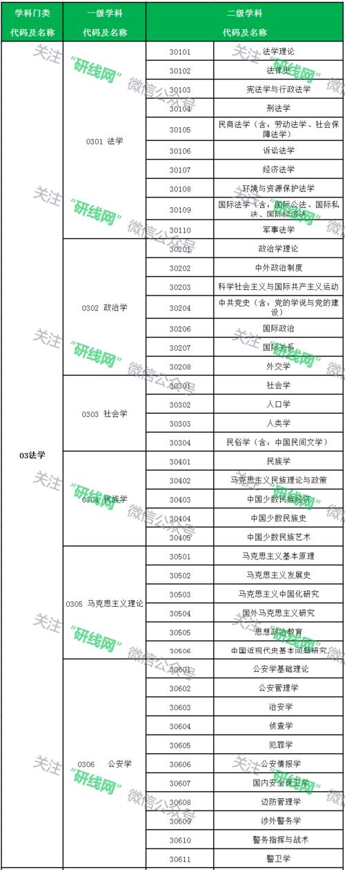 北大数院大数据专硕 - 北大数院大数据专硕考什么-第4张图片-华田资讯 北大数院大数据专硕 - 北大数院大数据专硕考什么-第4张图片-华田资讯