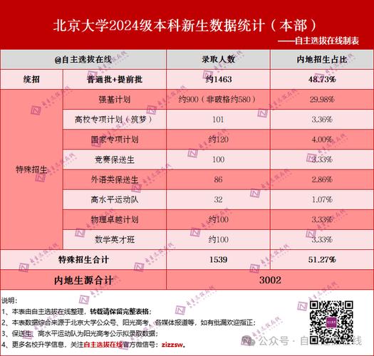 北大数院大数据专硕 - 北大数院大数据专硕考什么-第5张图片-华田资讯 北大数院大数据专硕 - 北大数院大数据专硕考什么-第5张图片-华田资讯