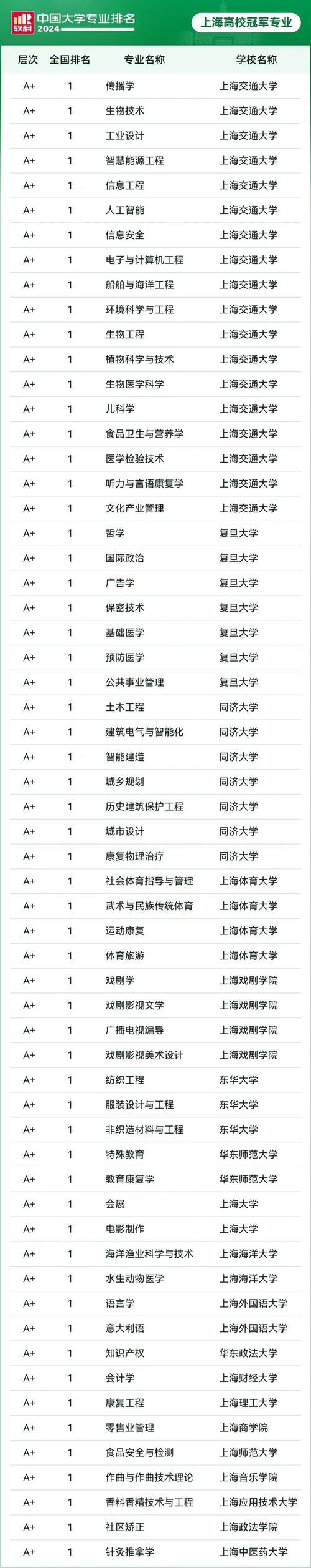 上海大学新闻学 - 上海大学新闻学院崔巍-第1张图片-华田资讯 上海大学新闻学 - 上海大学新闻学院崔巍-第1张图片-华田资讯