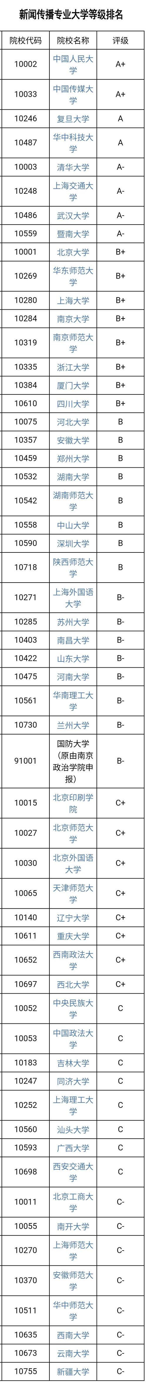 上海大学新闻学 - 上海大学新闻学院崔巍-第3张图片-华田资讯 上海大学新闻学 - 上海大学新闻学院崔巍-第3张图片-华田资讯
