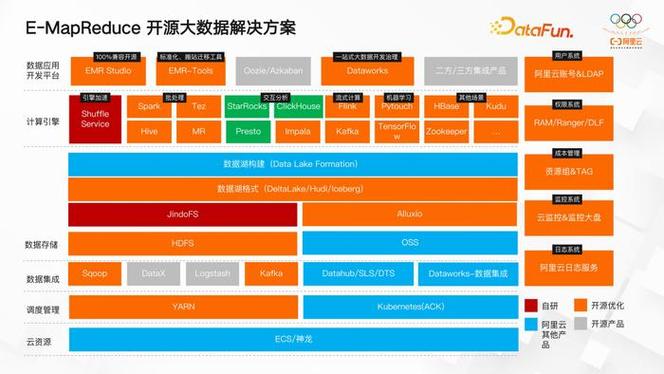 大数据集群部署方案,大数据集群部署方案怎么写-第2张图片-华田资讯 大数据集群部署方案,大数据集群部署方案怎么写-第2张图片-华田资讯