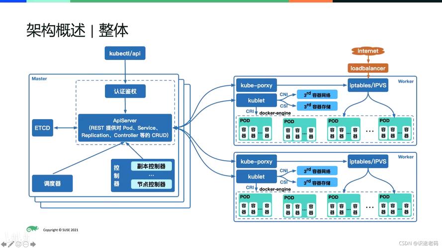 大数据集群部署方案,大数据集群部署方案怎么写-第4张图片-华田资讯 大数据集群部署方案,大数据集群部署方案怎么写-第4张图片-华田资讯