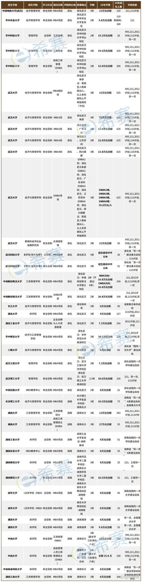 西交大人工智能硕士(西交大人工智能硕士就业方向)-第1张图片-华田资讯 西交大人工智能硕士(西交大人工智能硕士就业方向)-第1张图片-华田资讯