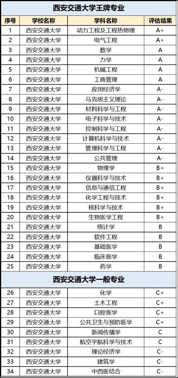西交大人工智能硕士(西交大人工智能硕士就业方向)-第3张图片-华田资讯 西交大人工智能硕士(西交大人工智能硕士就业方向)-第3张图片-华田资讯