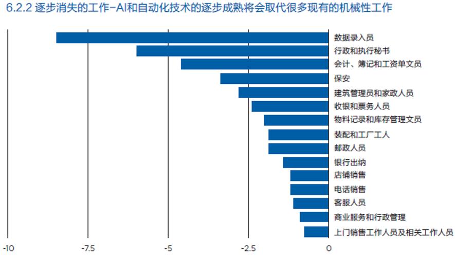 人工智能技术职业分析 - 人工智能职业发展方向-第2张图片-华田资讯 人工智能技术职业分析 - 人工智能职业发展方向-第2张图片-华田资讯