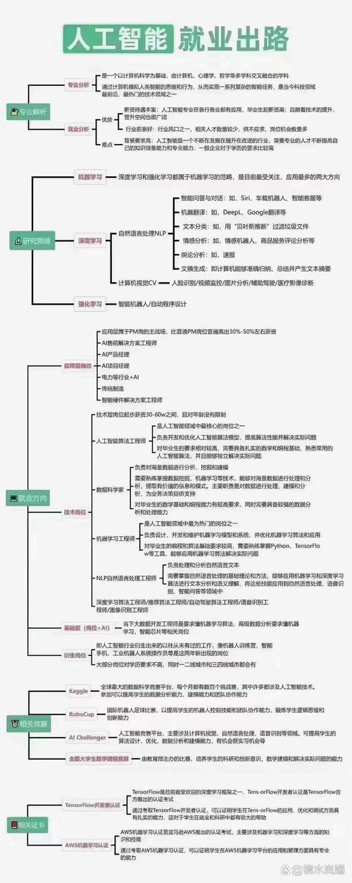 人工智能技术职业分析 - 人工智能职业发展方向-第6张图片-华田资讯 人工智能技术职业分析 - 人工智能职业发展方向-第6张图片-华田资讯